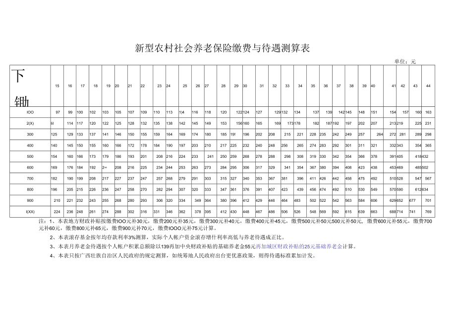 新型农村社会养老保险缴费与待遇测算表.docx_第1页