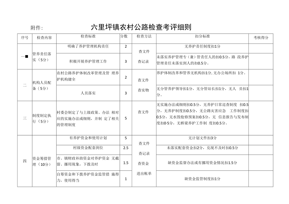 里坪镇农村公路检查考评细则.docx_第1页