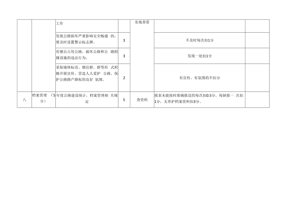 里坪镇农村公路检查考评细则.docx_第3页