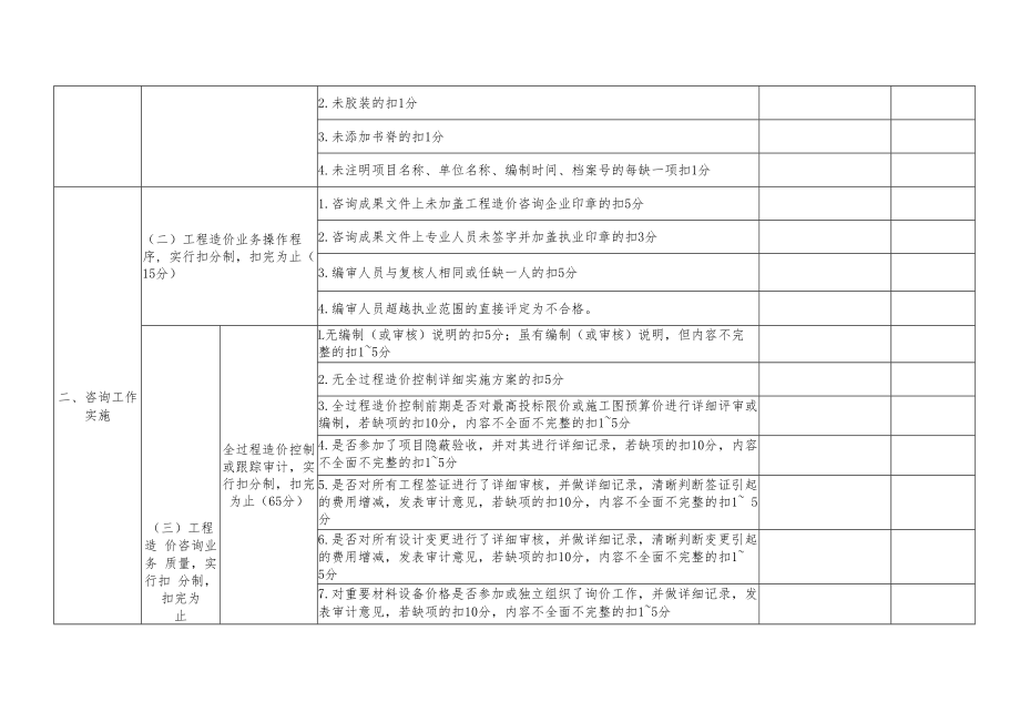 贵州省建设工程造价咨询成果文件质量评分表.docx_第2页