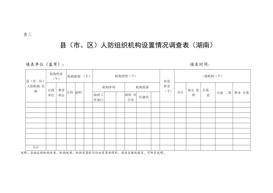 表一市州人防组织机构设置情况调查表湖南.docx_第3页