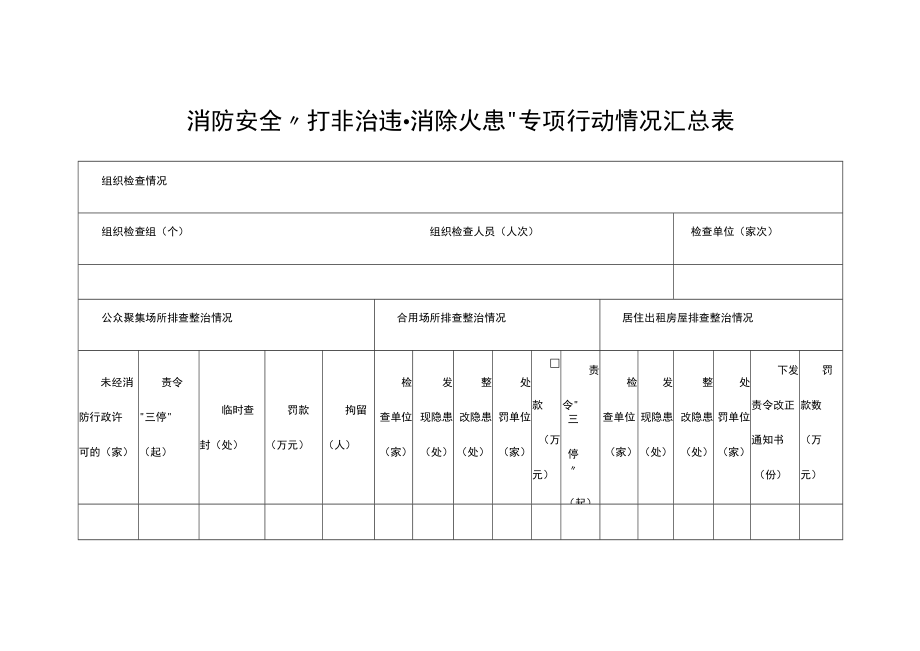 消防安全“打非治违 消除火患”专项行动情况汇总表.docx_第1页