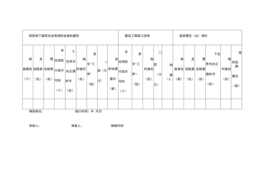 消防安全“打非治违 消除火患”专项行动情况汇总表.docx_第2页