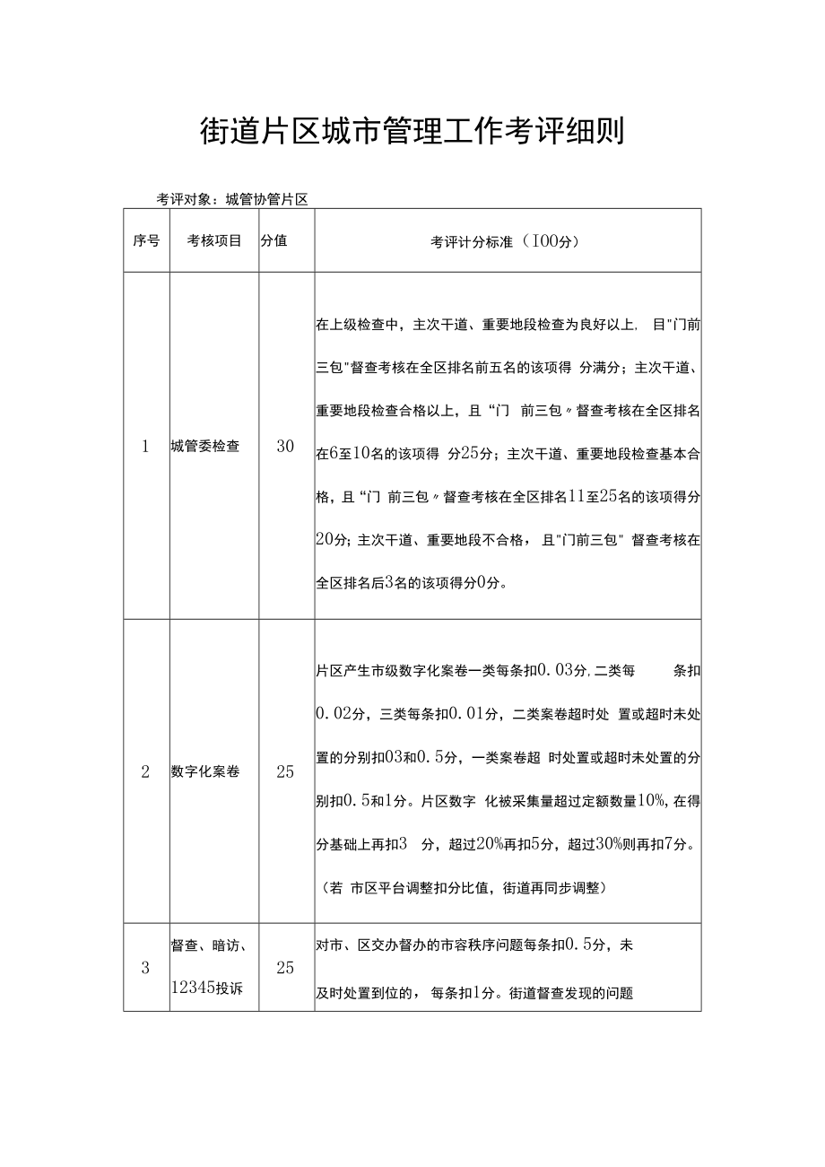 街道片区城市管理工作考评细则.docx_第1页