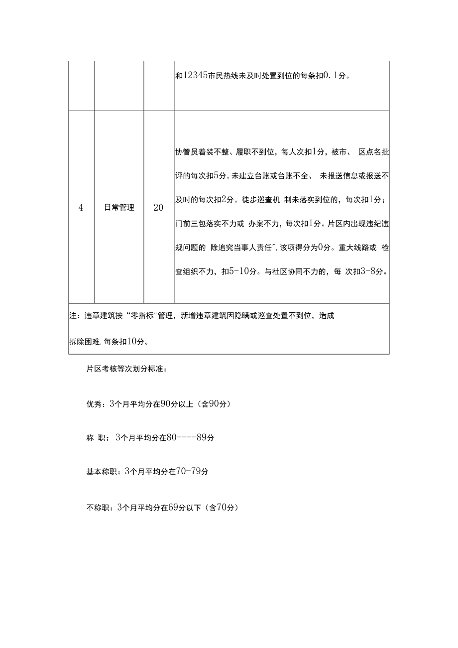 街道片区城市管理工作考评细则.docx_第2页