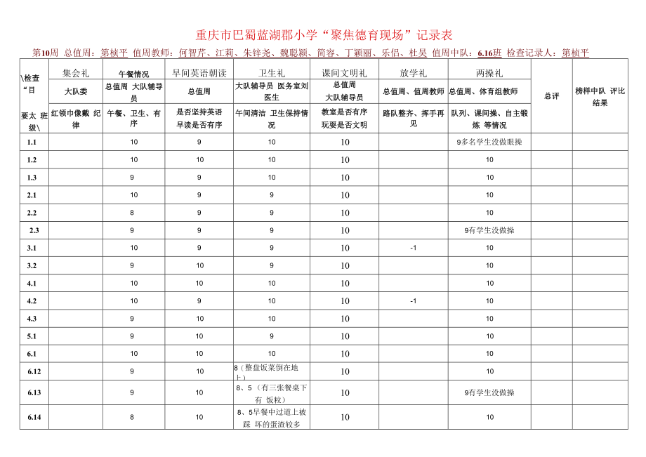 重庆市巴蜀蓝湖郡小学“聚焦德育现场”记录表.docx_第1页