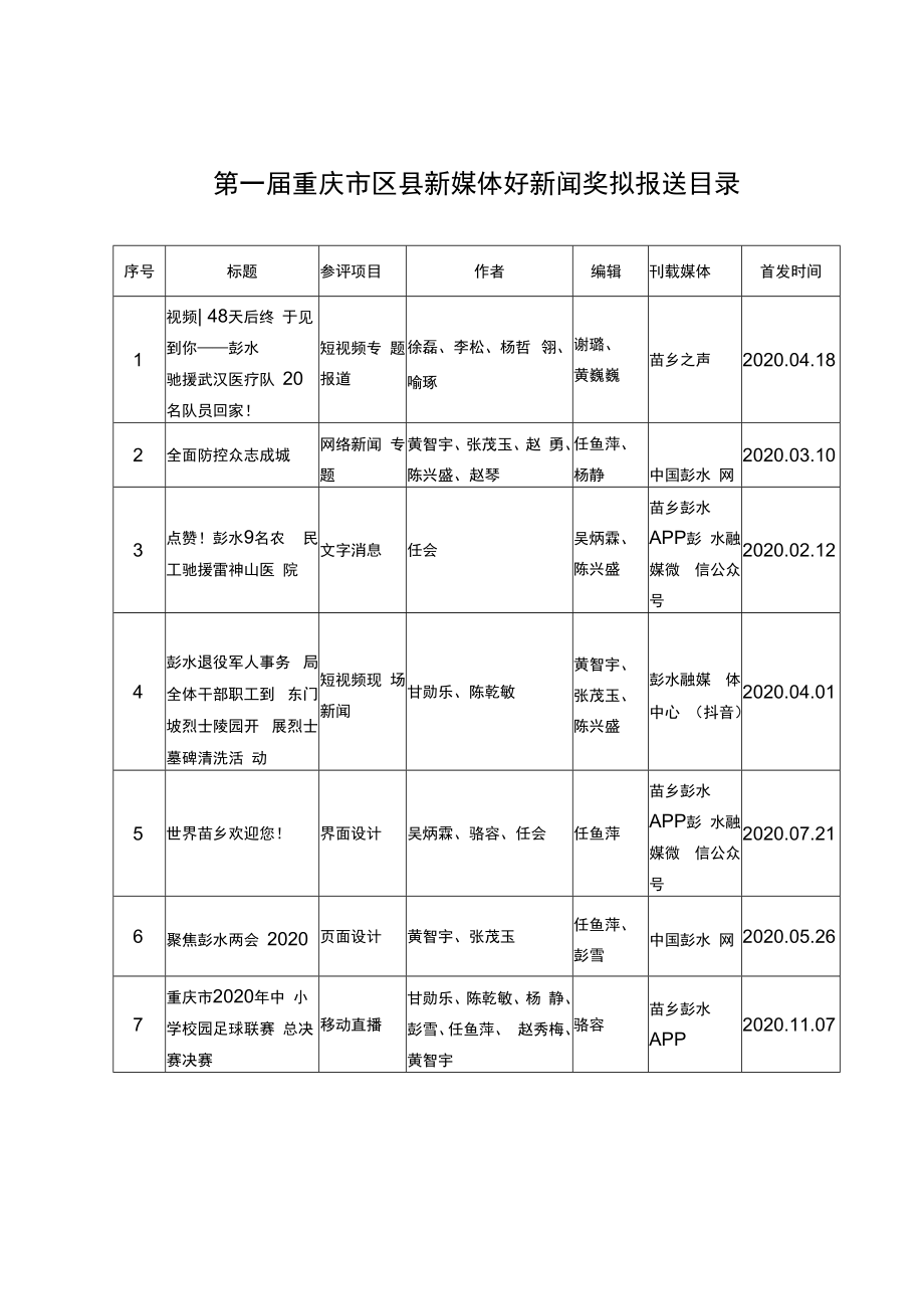 第一届重庆市区县新媒体好新闻奖拟报送目录.docx_第1页