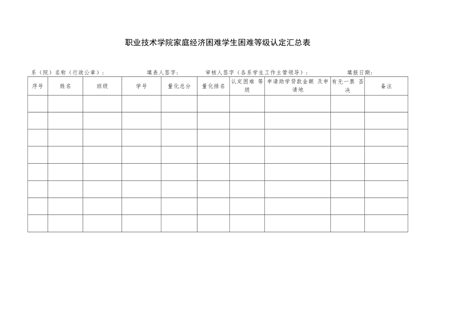 职业技术学院家庭经济困难学生困难等级认定汇总表.docx_第1页