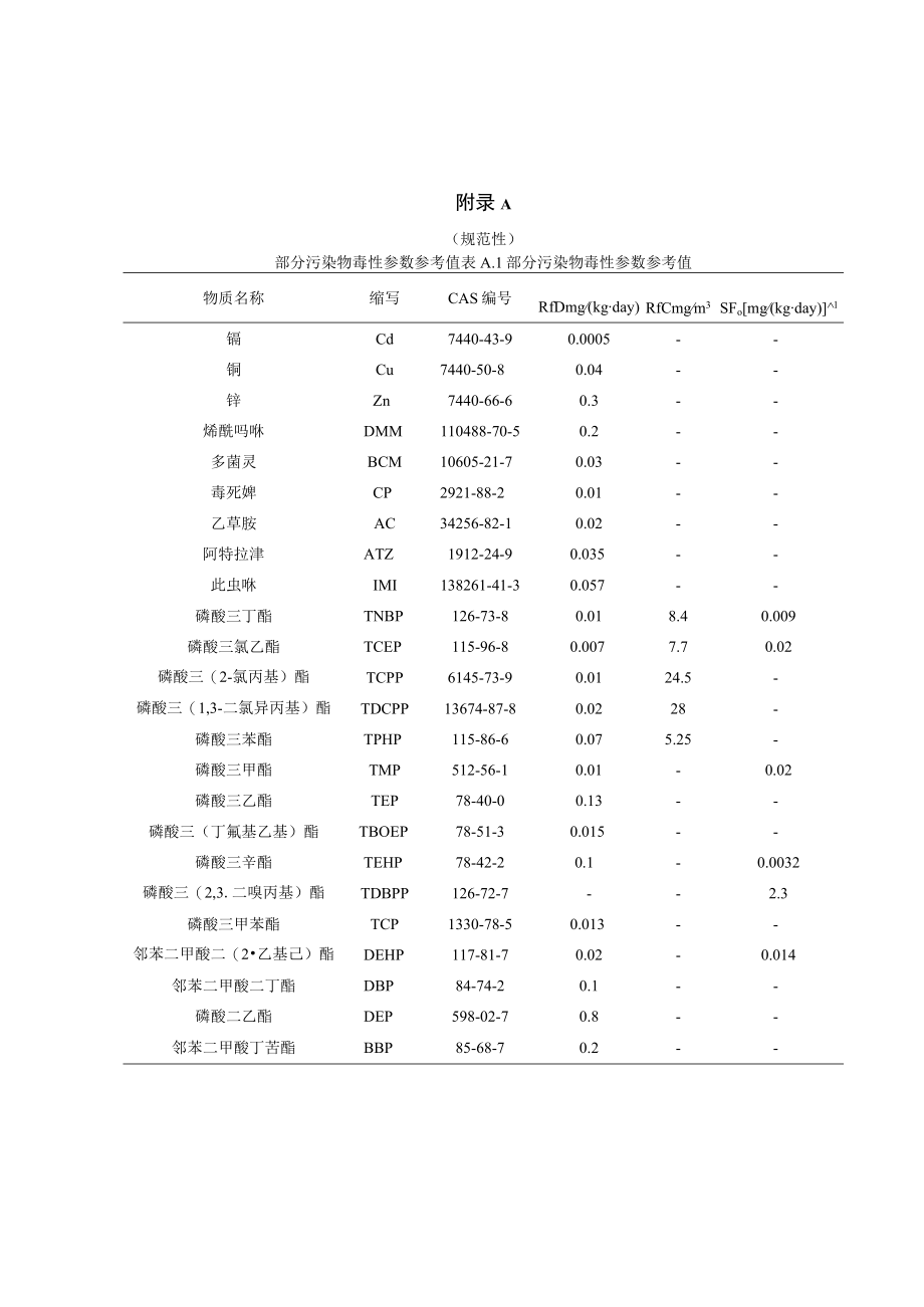 村镇社区污染风险评估部分污染物毒性参数参考值、人群一般情景下暴露途径、推荐暴露量计算模型、风险表征计算公式.docx_第1页