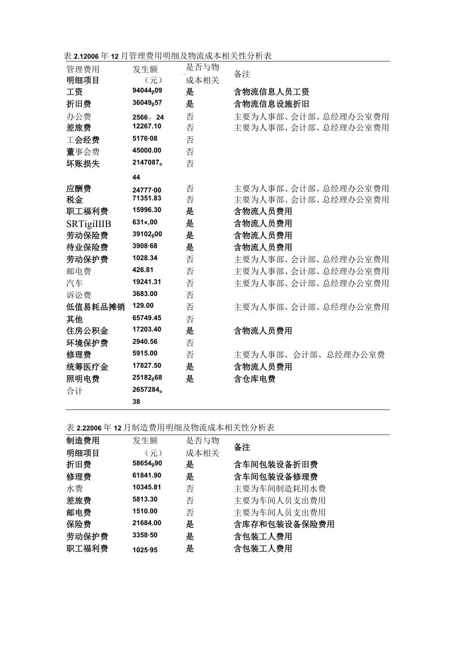 企业物流成本核算案例.docx_第2页