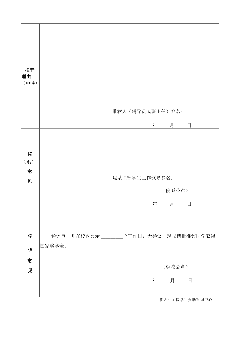 学年国家奖学金申请审批表.docx_第2页