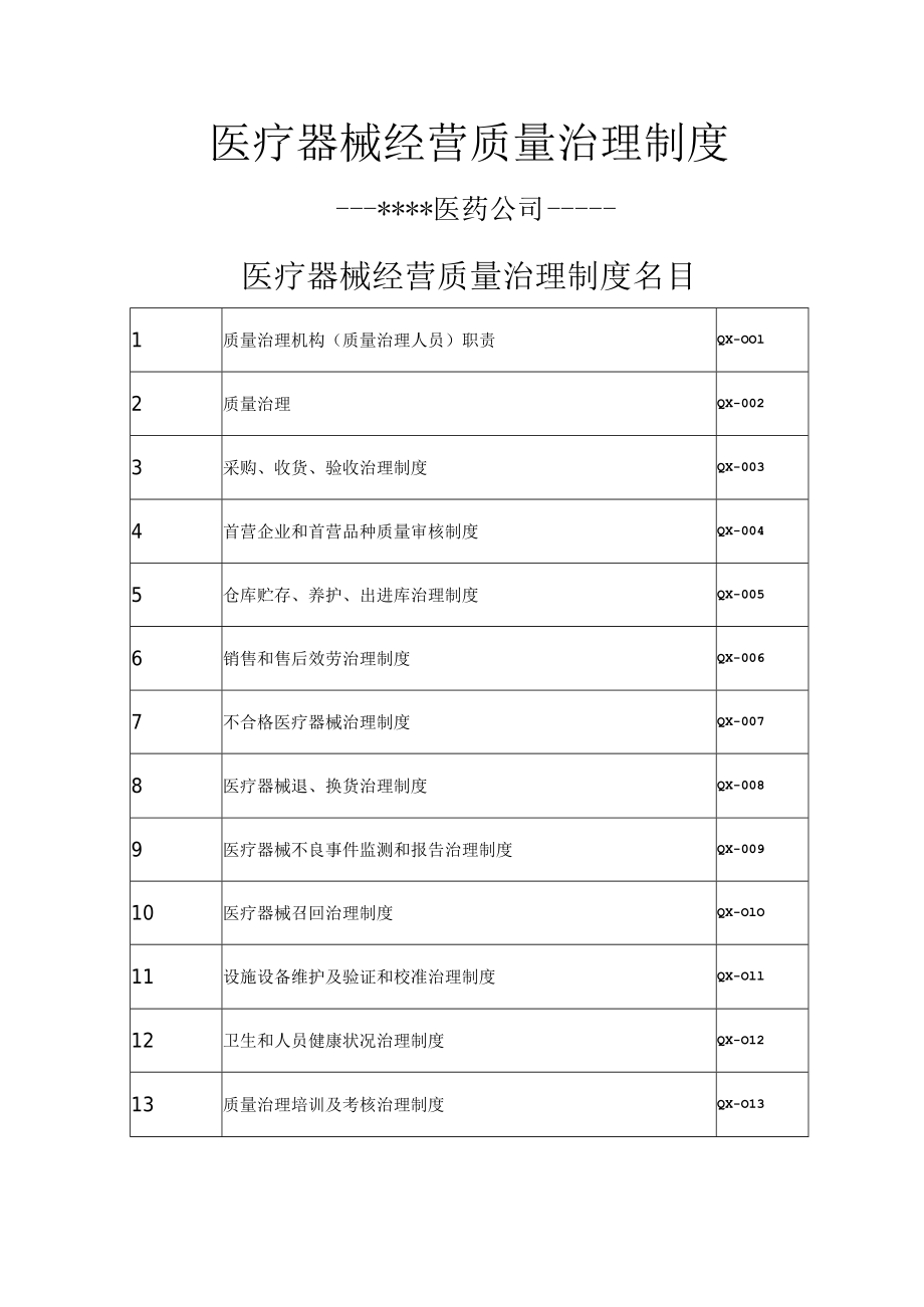 最新医疗器械经营质量管理制度.docx_第1页