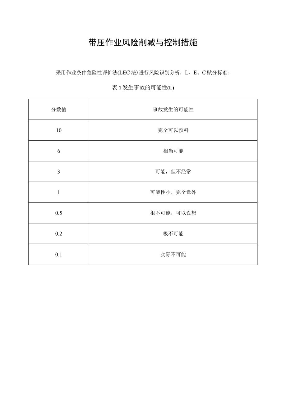 带压作业风险识别、风险削减与控制措施.docx_第1页