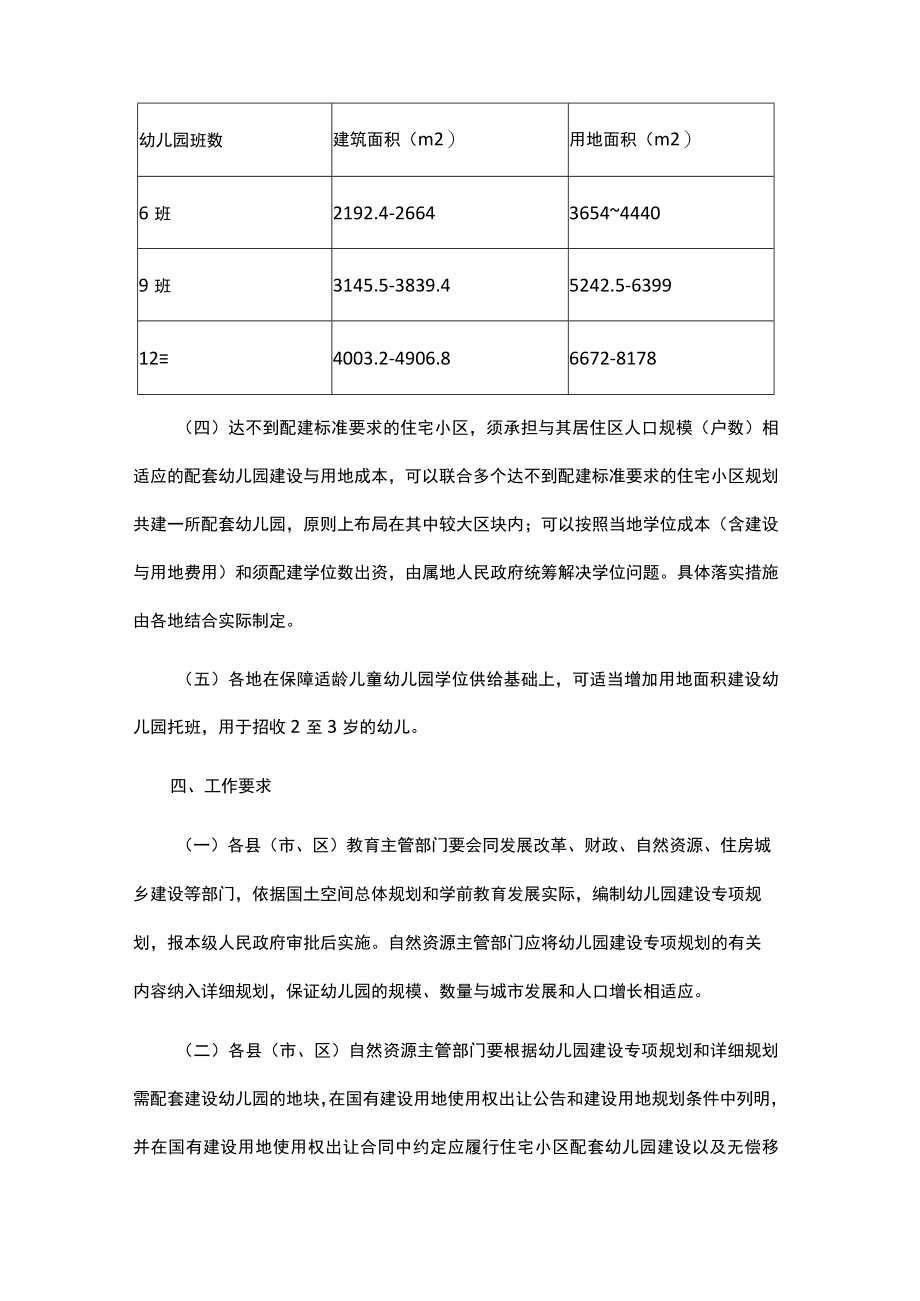 广东省加强住宅小区配套幼儿园建设和管理工作的指导意见-全文及解读.docx_第3页