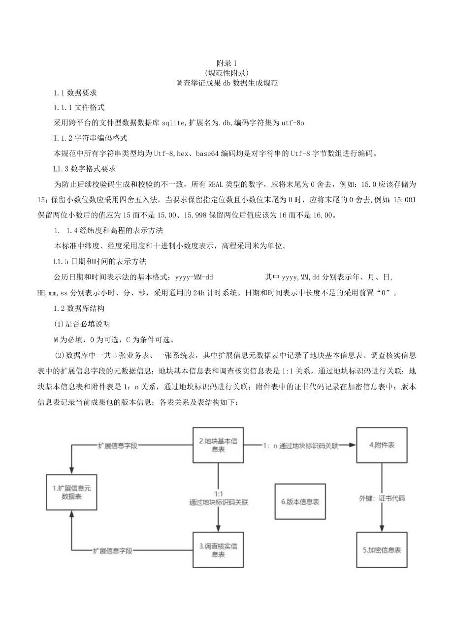 国土变更调查举证成果db数据生成规范、年度变更及日常变更举证成果db扩展信息元数据规范.docx_第1页