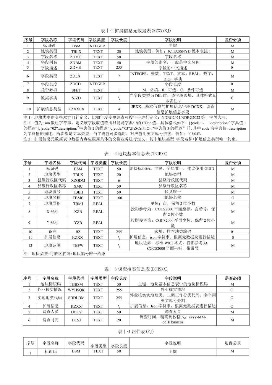 国土变更调查举证成果db数据生成规范、年度变更及日常变更举证成果db扩展信息元数据规范.docx_第2页