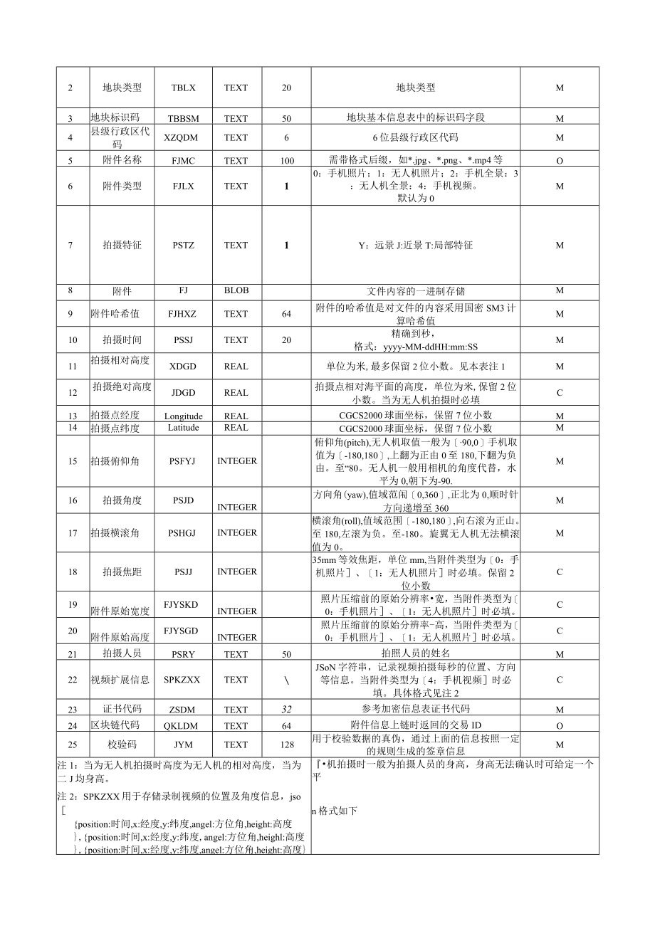 国土变更调查举证成果db数据生成规范、年度变更及日常变更举证成果db扩展信息元数据规范.docx_第3页