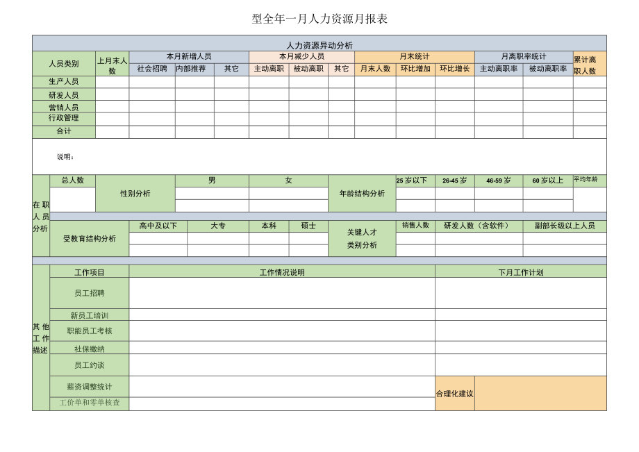 人力资源部月报表模板.docx_第1页