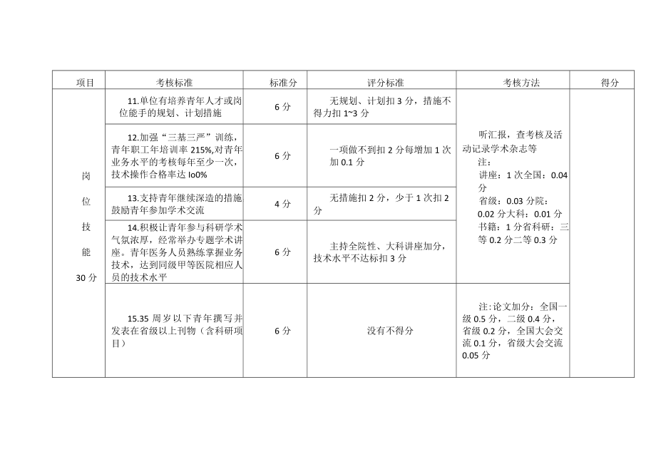 医院“青年文明号”考核细则.docx_第3页