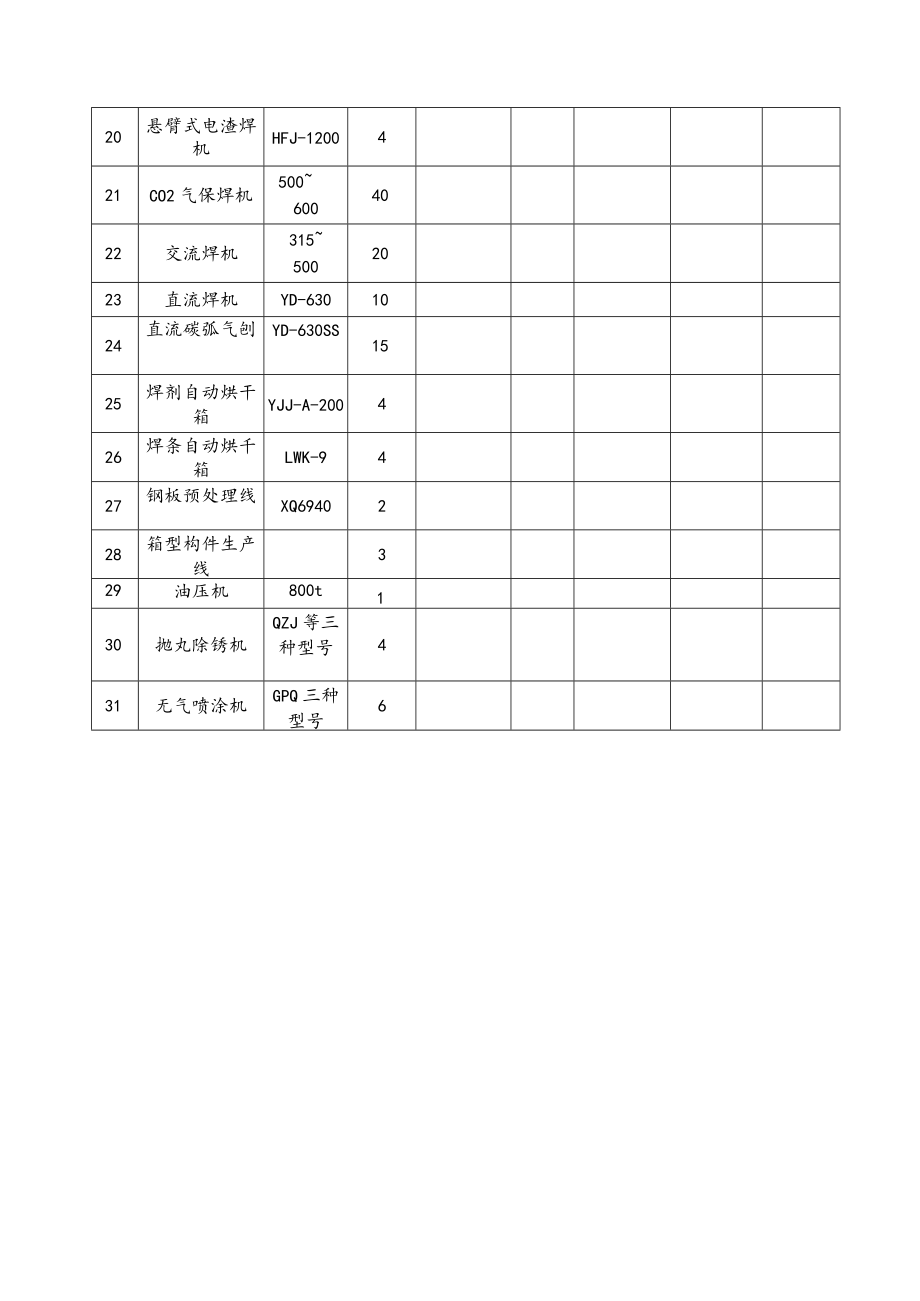 主要施工机械设备表.docx_第2页