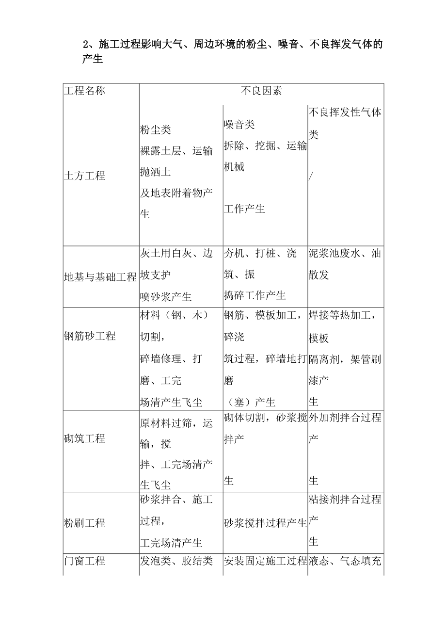 建筑施工现场废弃物管理规定.docx_第3页