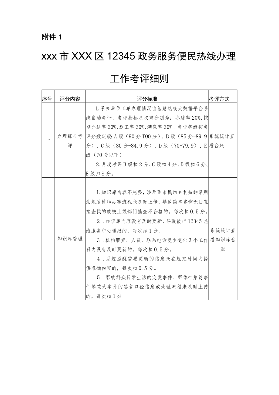 xxx区12345政务服务便民热线和市（区）长信箱办理工作考评办法.docx_第3页