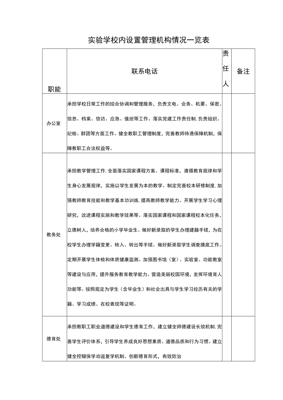 实验学校内设置管理机构情况一览表.docx_第1页