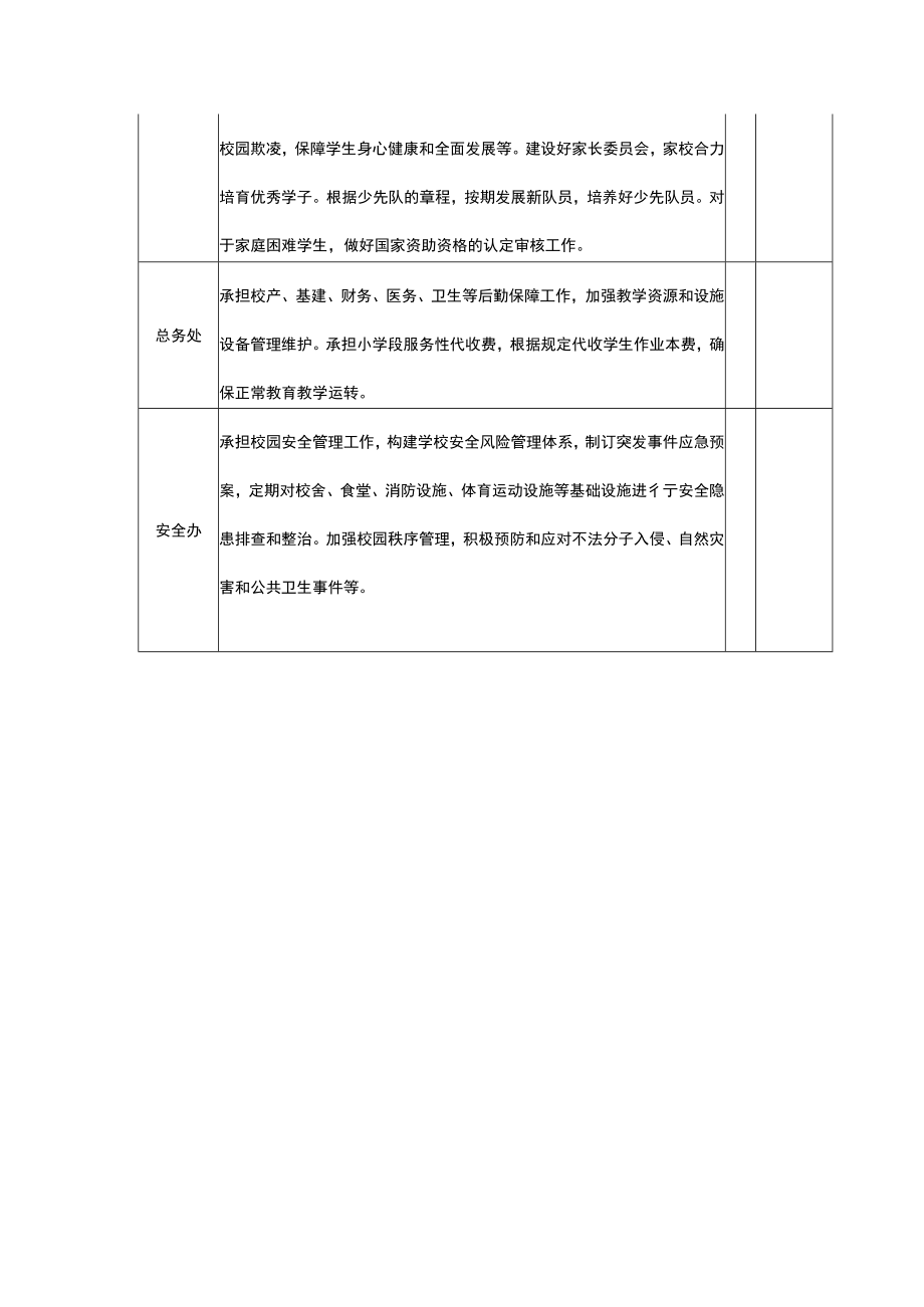 实验学校内设置管理机构情况一览表.docx_第2页