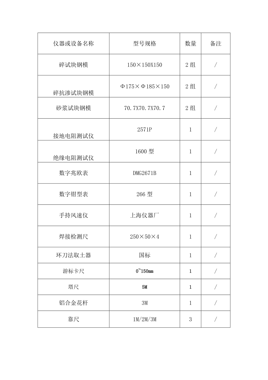 市政工程监理技术标-主要仪器、检测设备一览表.docx_第2页