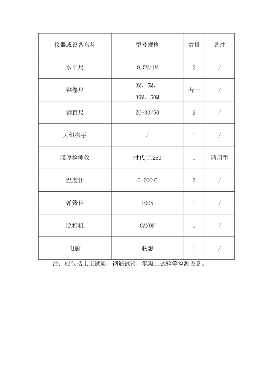 市政工程监理技术标-主要仪器、检测设备一览表.docx_第3页