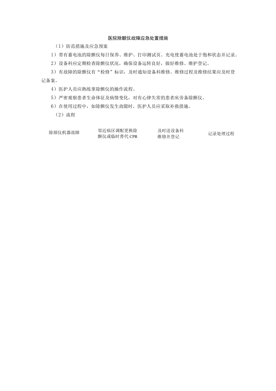 医院除颤仪故障应急处置措施.docx_第1页