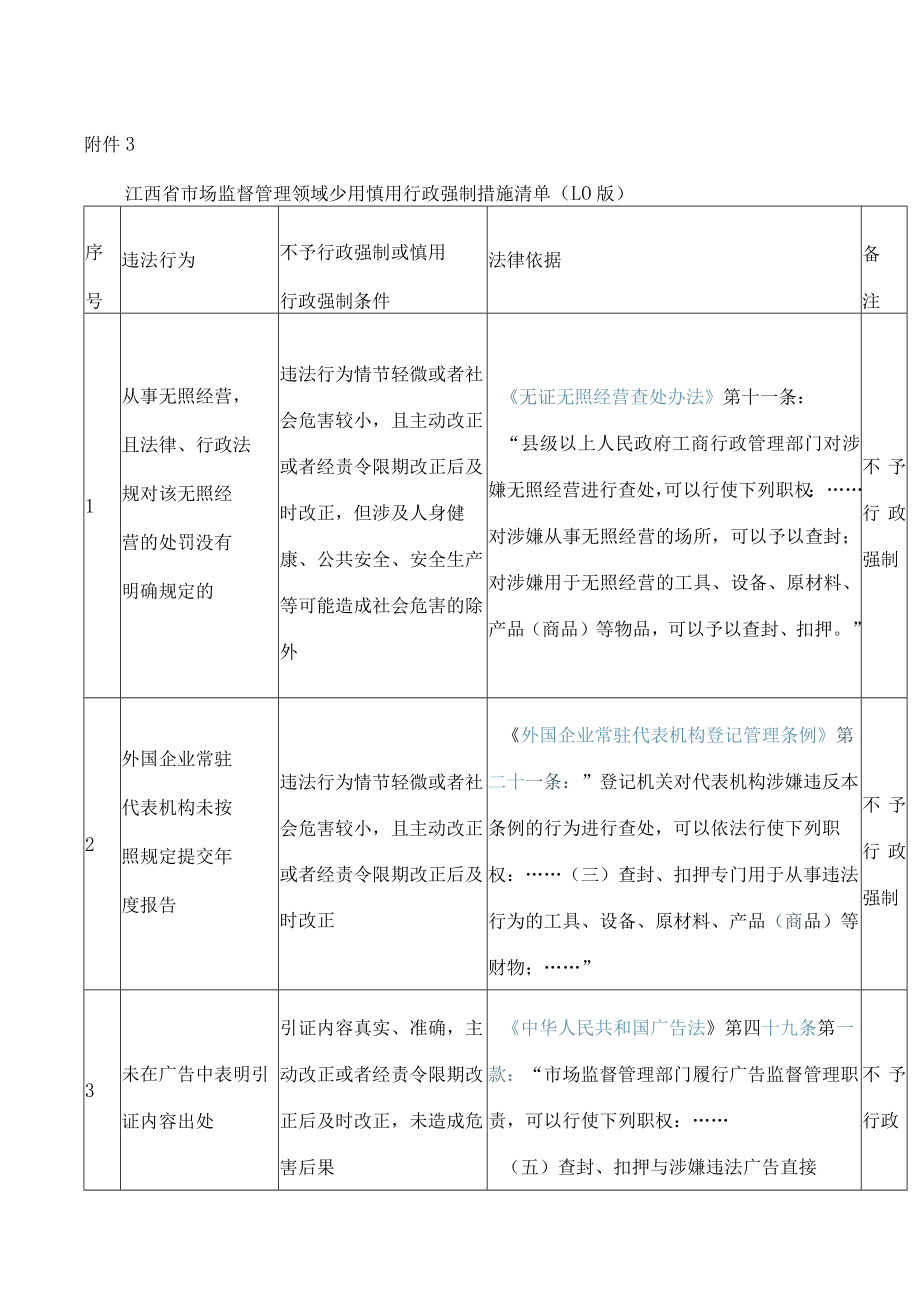 江西省市场监督管理领域少用慎用行政强制措施清单（1.0版）.docx_第1页