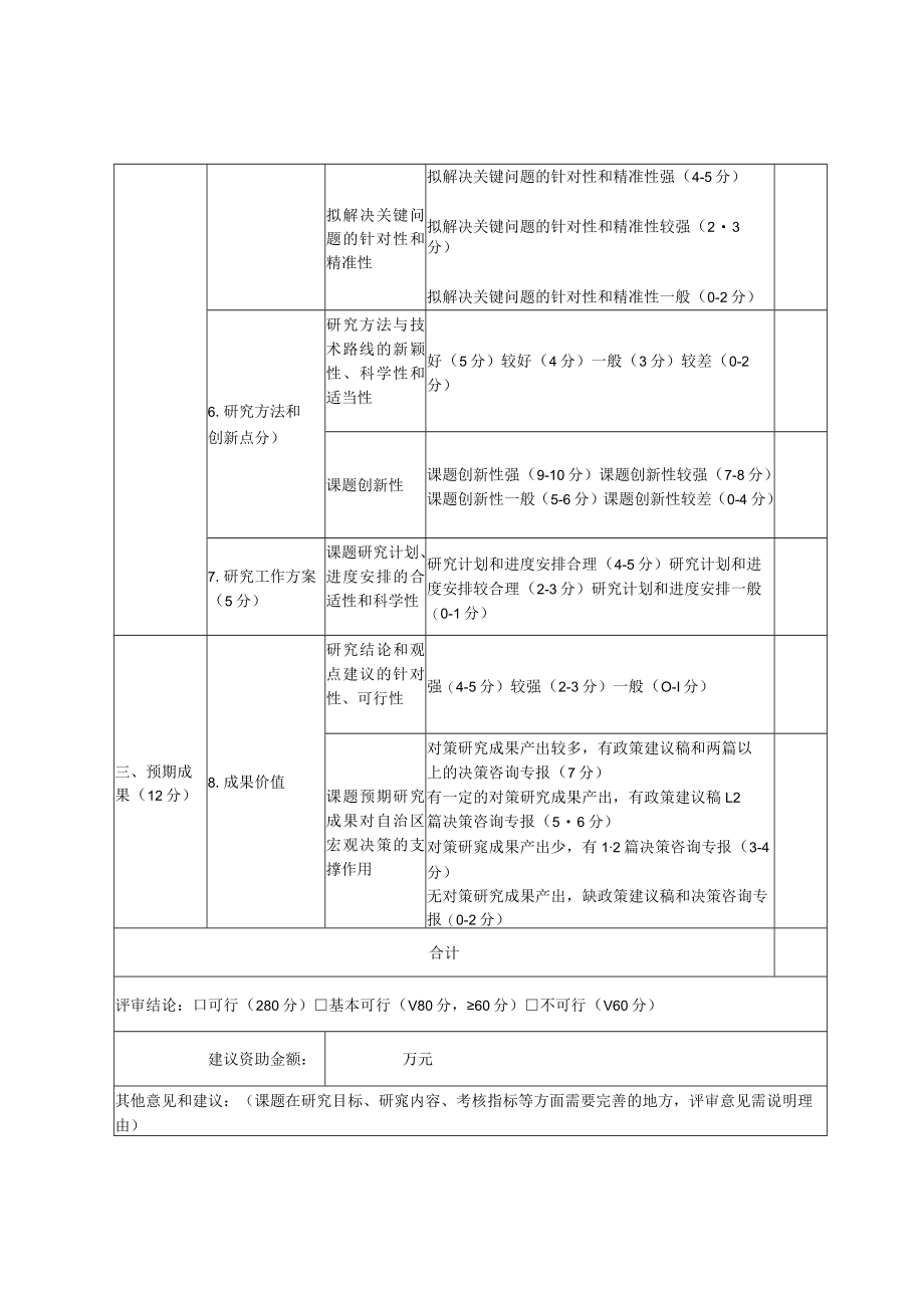 2023年广西科技发展战略研究专项课题专家评审意见表模板.docx_第3页