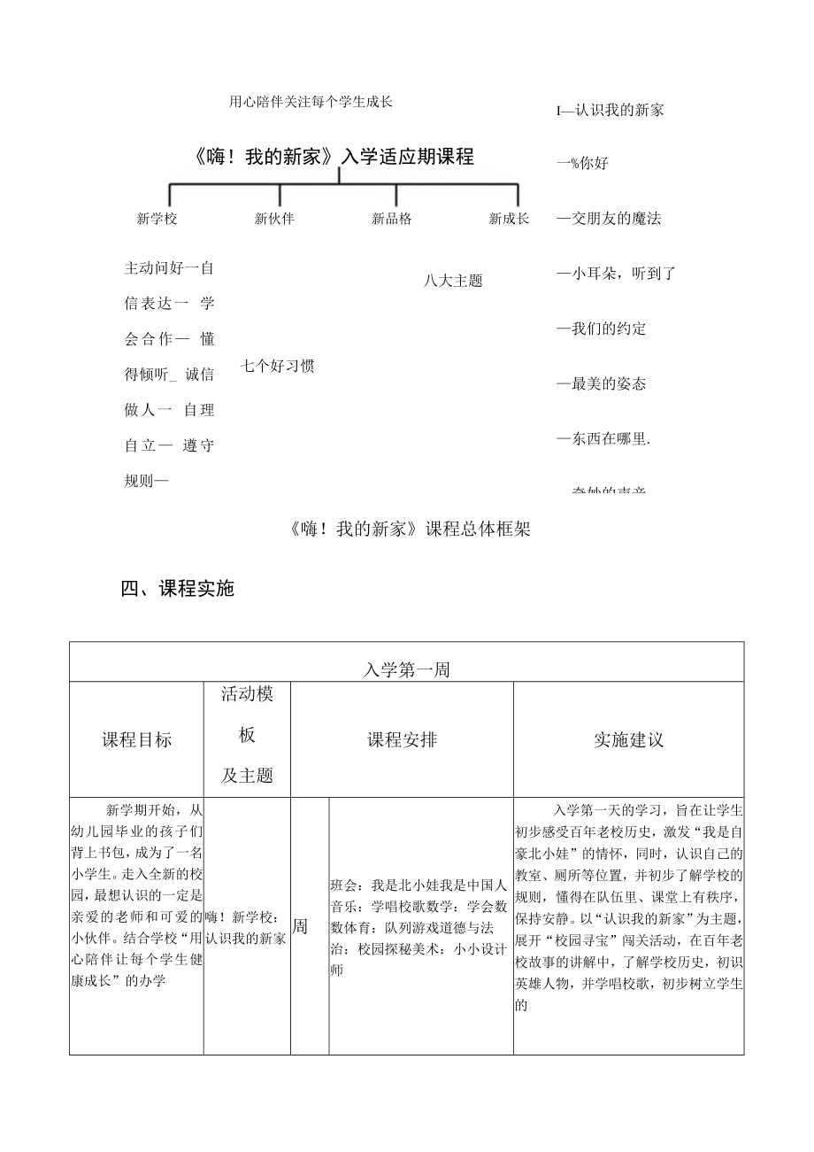 小学入学适应“一日活动课程”开发与实施方案.docx_第3页