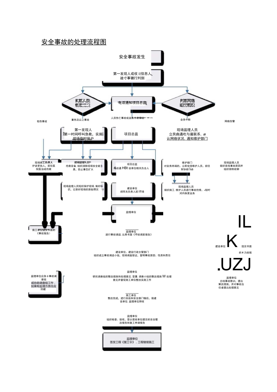 安全事故的处理流程图.docx_第1页