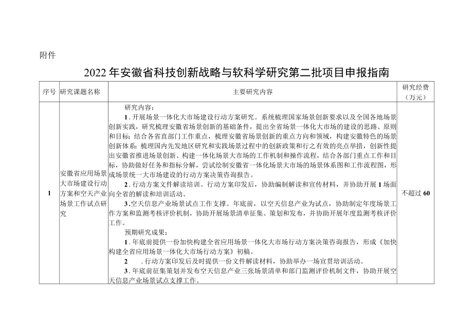 2022年安徽省科技创新战略与软科学研究第二批项目申报指南.docx_第1页