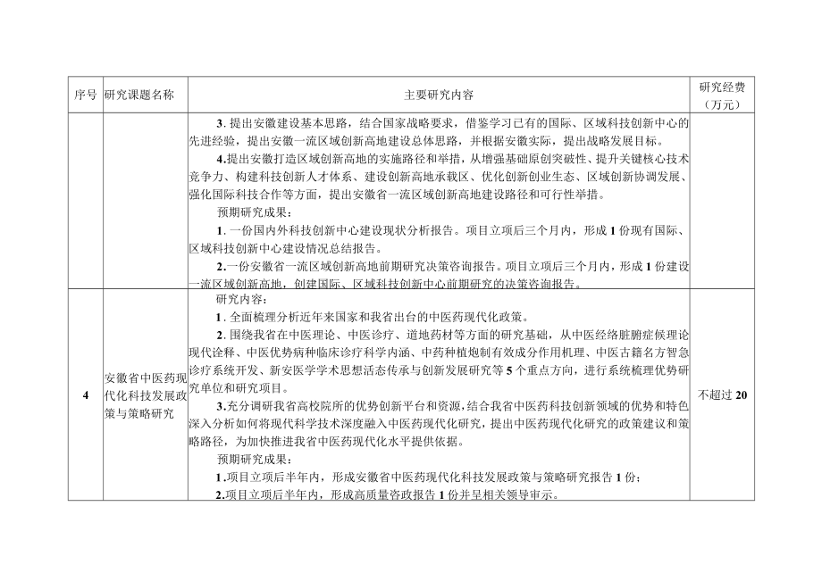 2022年安徽省科技创新战略与软科学研究第二批项目申报指南.docx_第3页