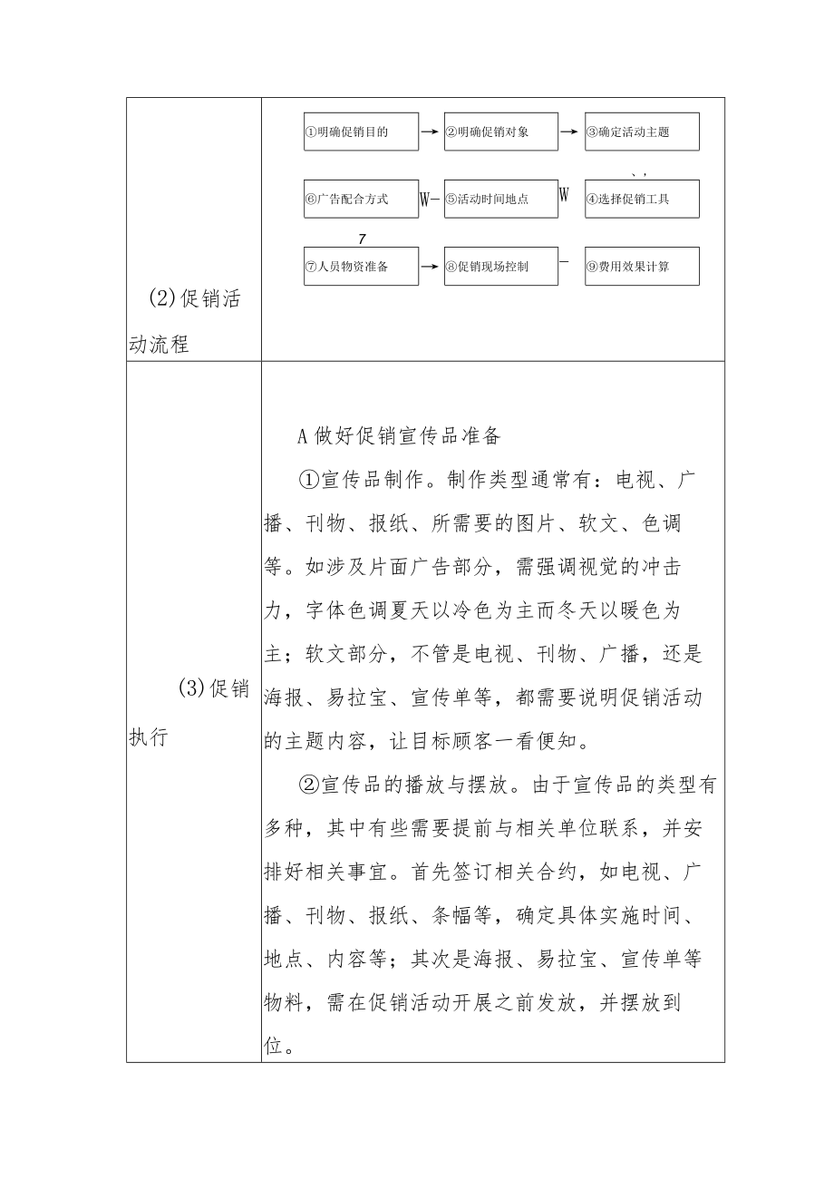 服装店铺的促销管理步骤实操手册.docx_第3页