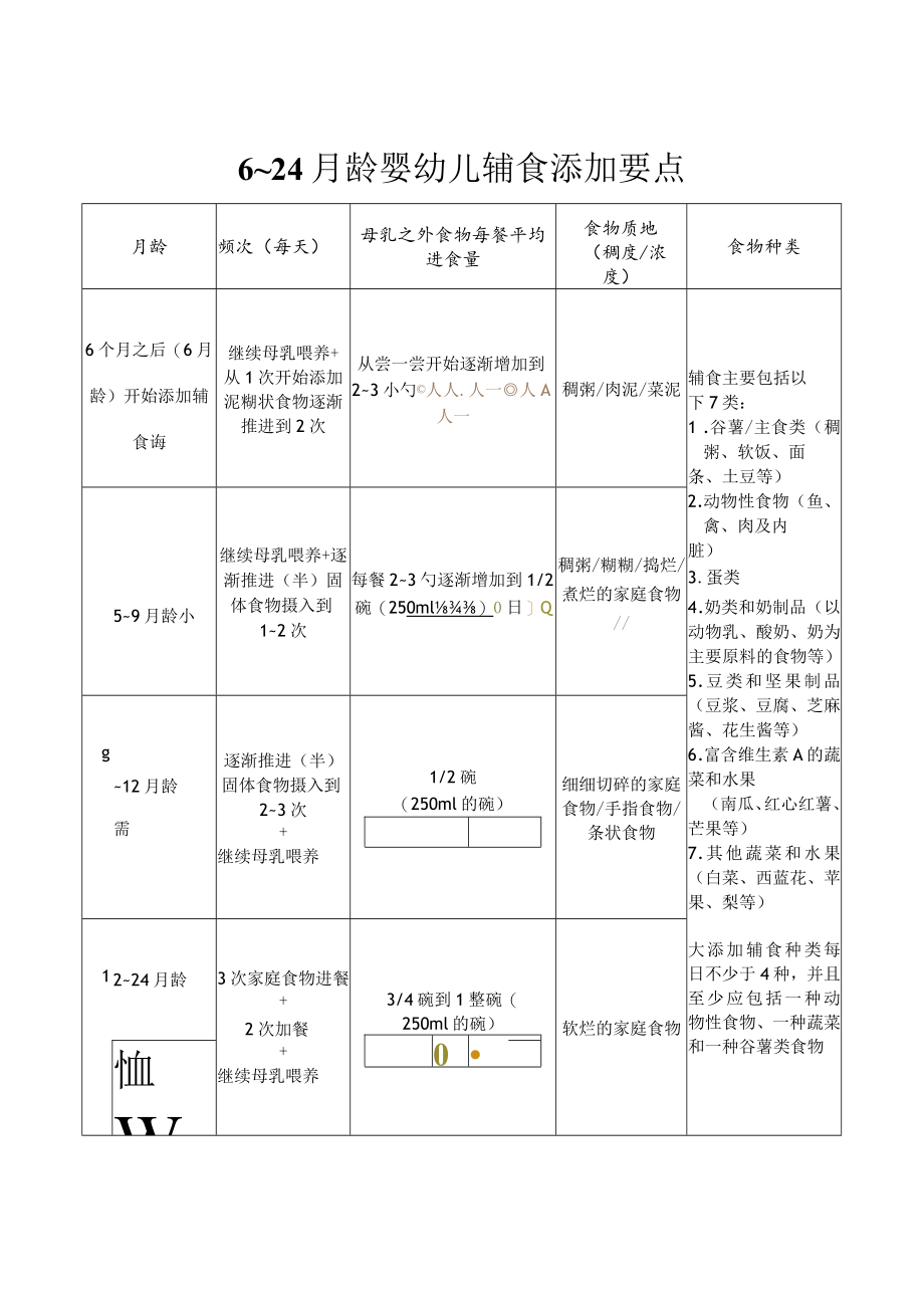 6～24月龄婴幼儿辅食添加要点、婴幼儿亲子交流与玩耍要点.docx_第1页