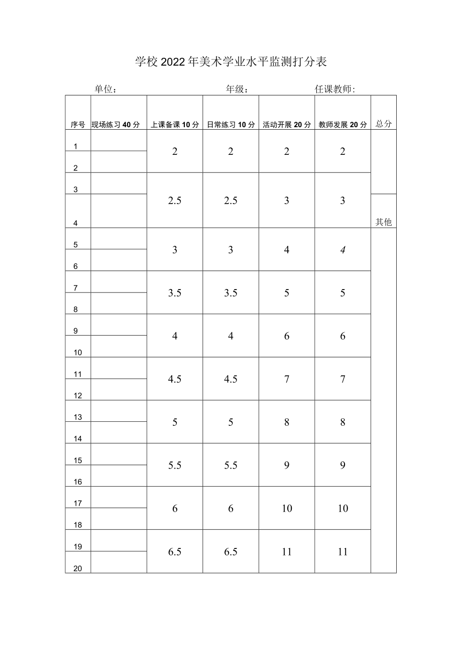 学校2022年美术学业水平监测打分表.docx_第1页