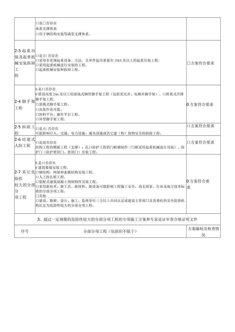 开工条件自查表(填写示范).docx_第2页