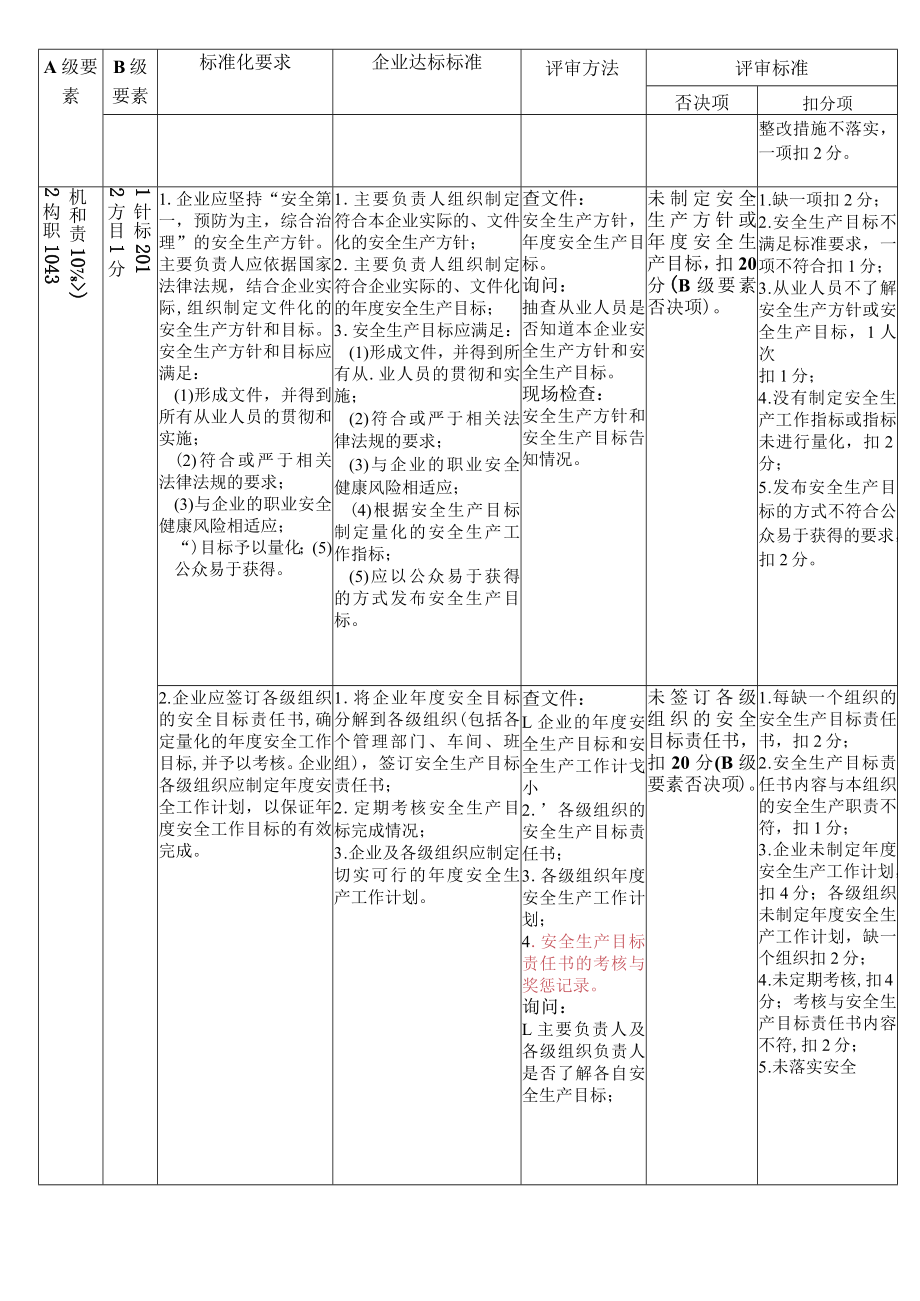 安全标准化评审标准(新).docx_第2页