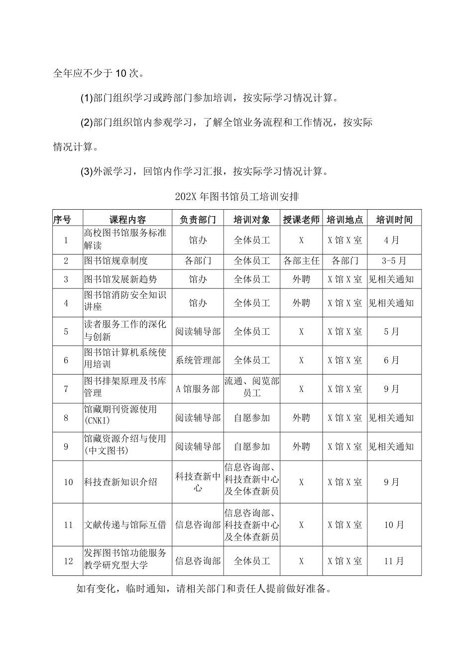 XX理工学院图书馆202X年员工培训方案.docx_第2页