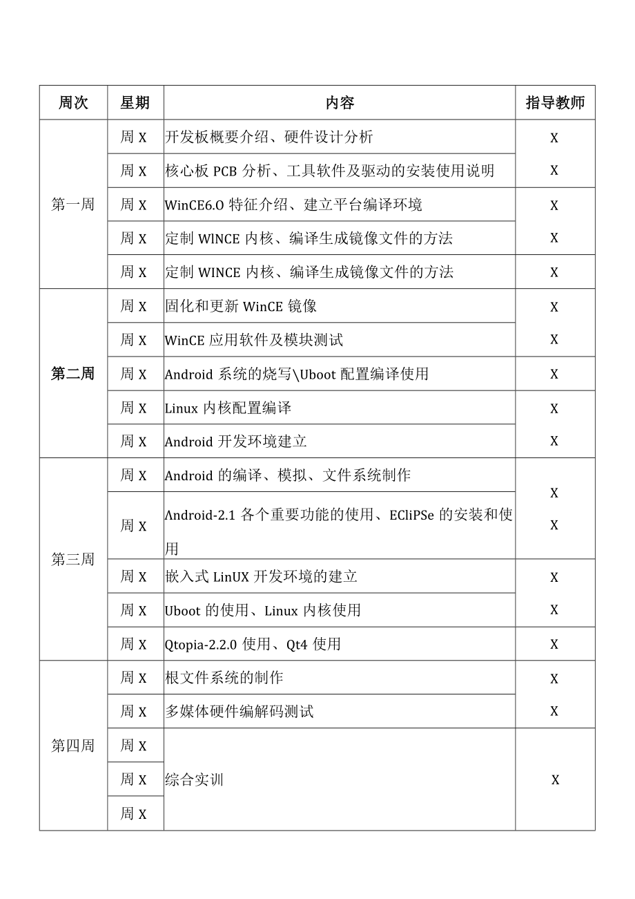 XX大学202X年嵌入式系统培训内容（202X年）.docx_第2页