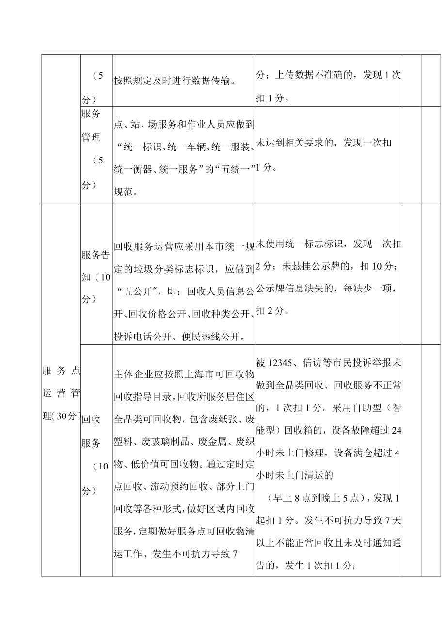 上海市可回收物主体企业服务质量评价表.docx_第2页