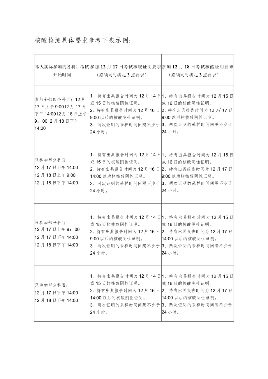 上海市2022年12月专业技术人员职业资格考试考生安全考试承诺书.docx_第2页