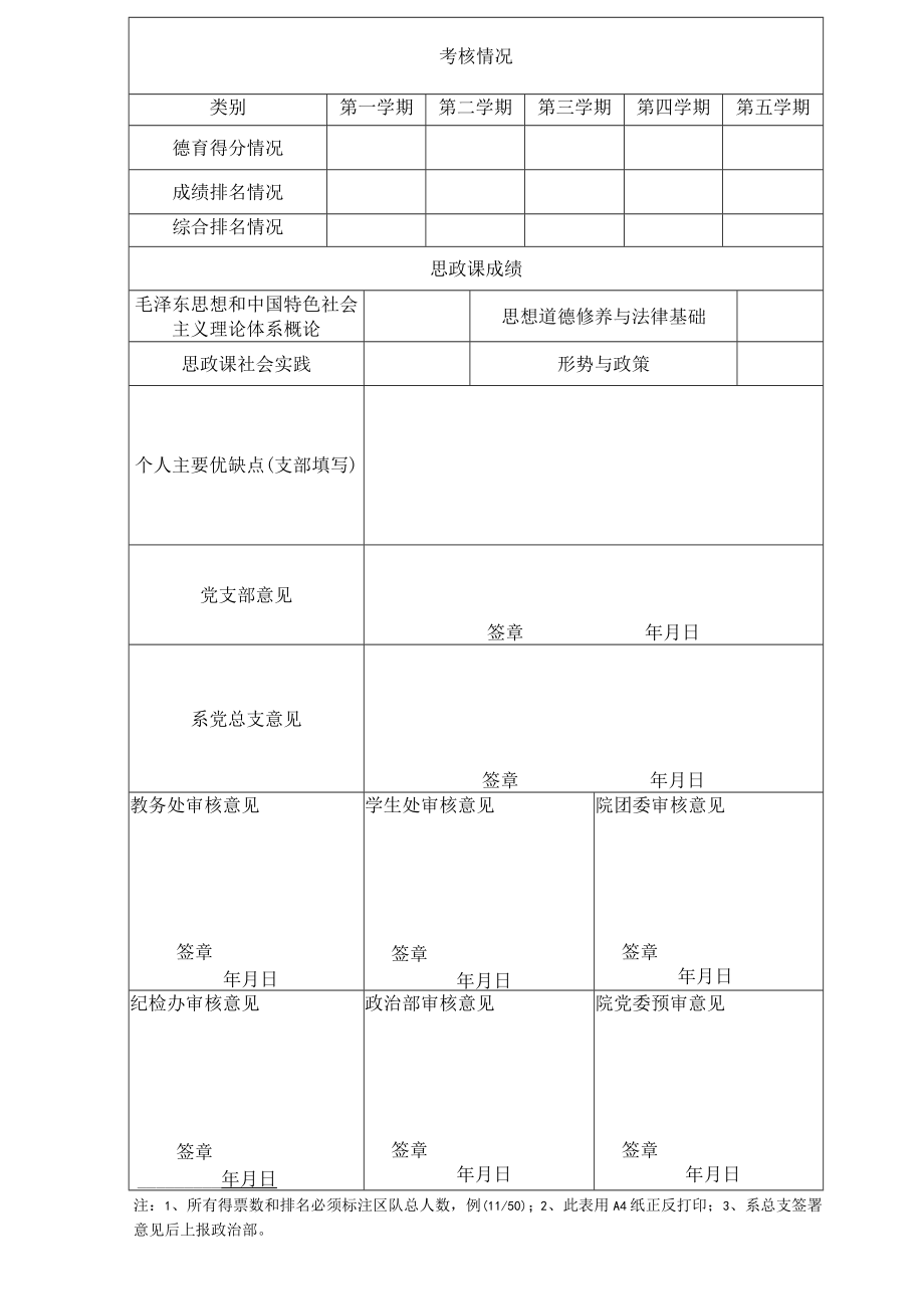 XX政法职业职业学院党员发展对象审核表.docx_第2页