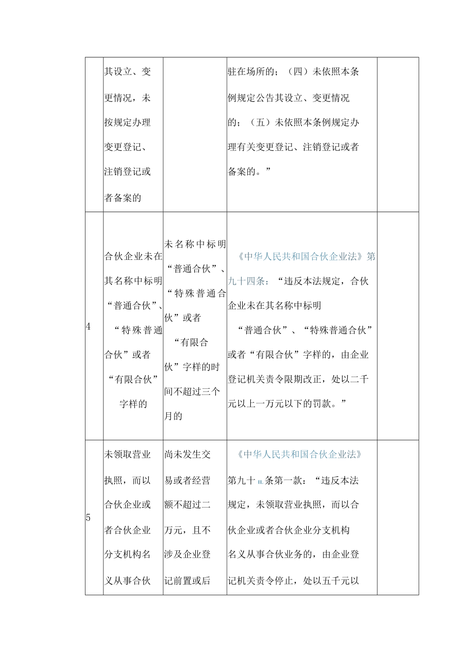 江西省市场监督管理领域从轻行政处罚清单（1.0版）.docx_第3页