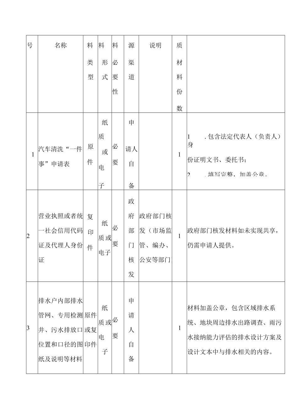 上海市水务局关于实行汽车清洗“一件事”的通知.docx_第2页