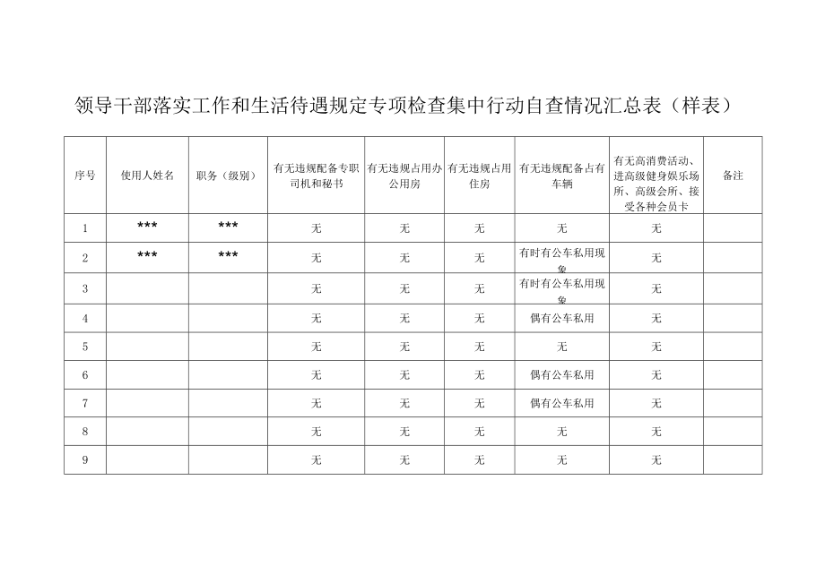 浙江省领导干部落实工作和生活待遇规定专项检查集中行动自查表（样表）.docx_第2页